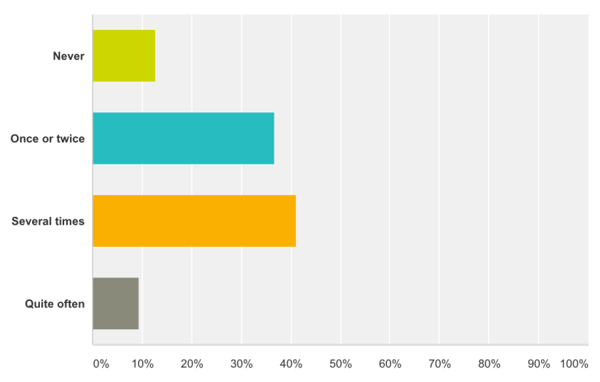 Screen Shot 2017-03-14 at 22.31.53